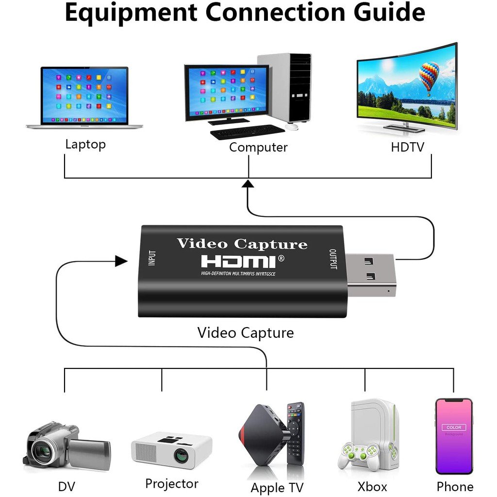 HDMI Capture Card – HDMI to USB 2.0 Video Capture Device - available in Pakistan at Metaware