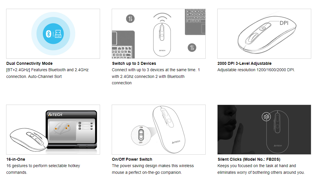 FB20S Dual Mode Silent Mouse Feature Breakdown 2