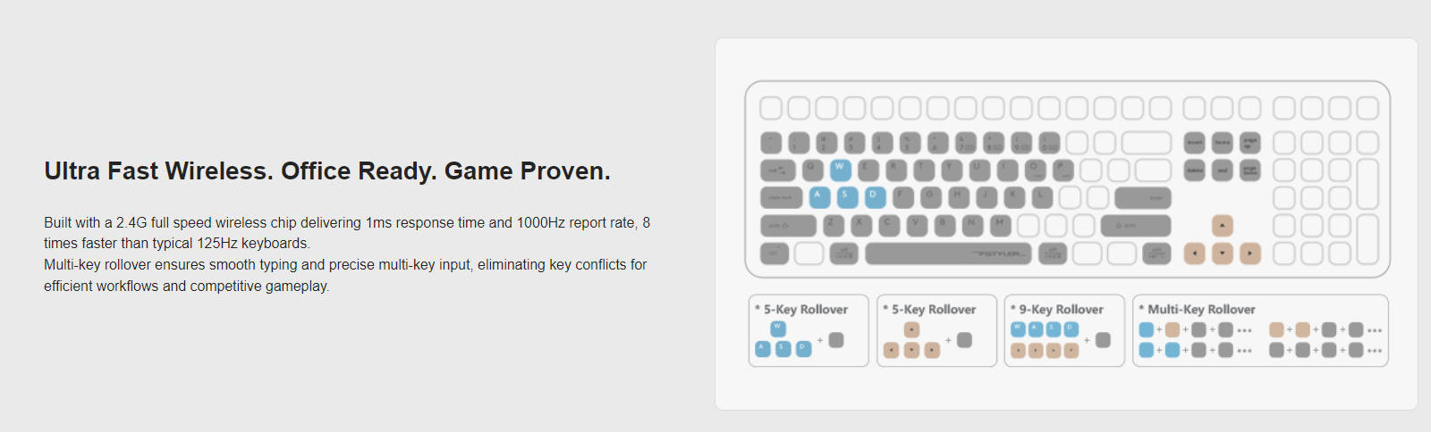 FBX70C Bluetooth & 2.4G Wireless Keyboard Feature Breakdown 4