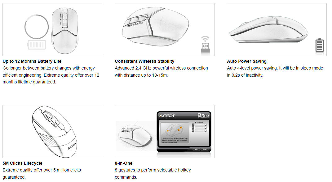 FG1012 2.4G Wireless Desktop Set Feature Breakdown 3