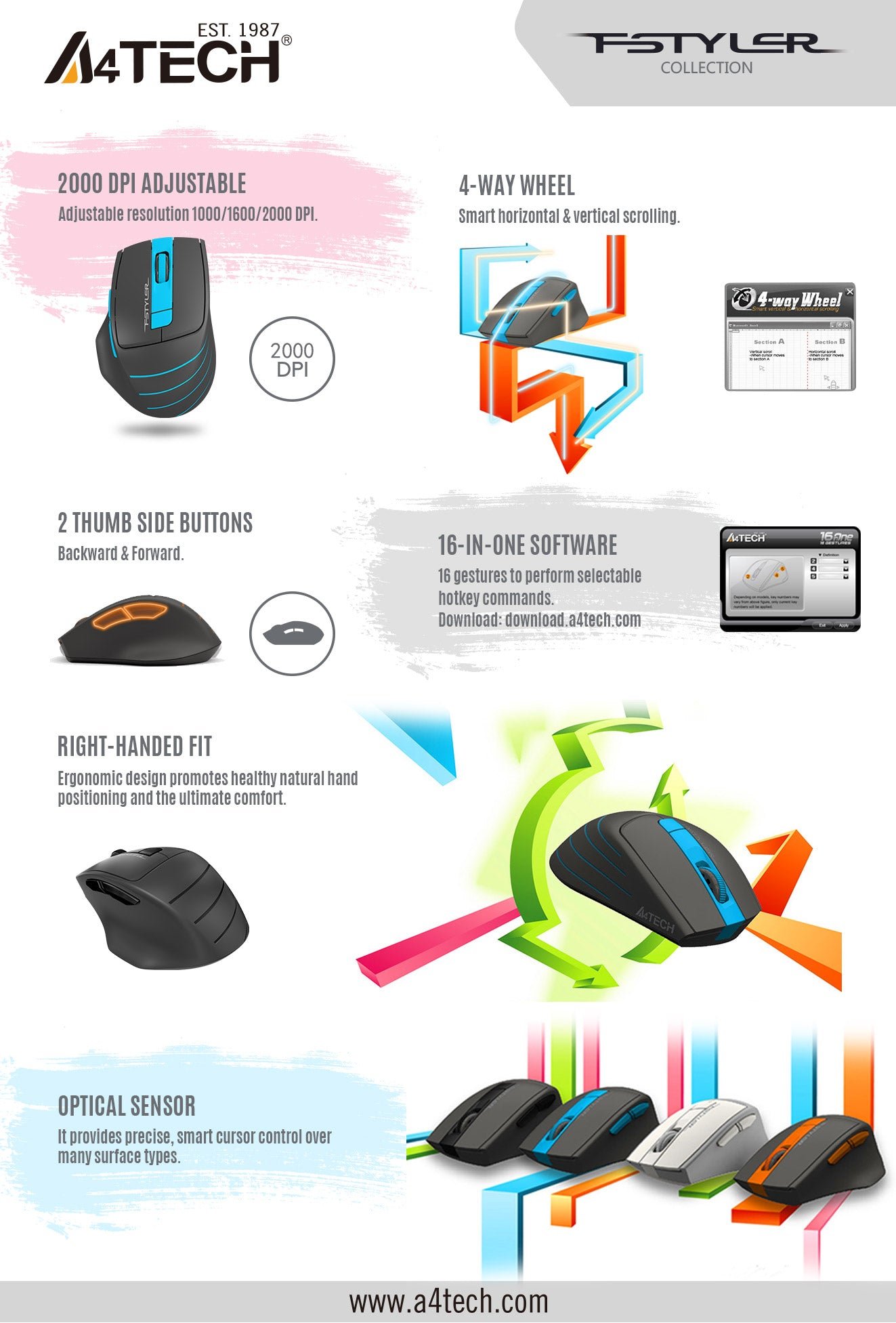 FG30S 2.4G Wireless Mouse Feature Breakdown 3