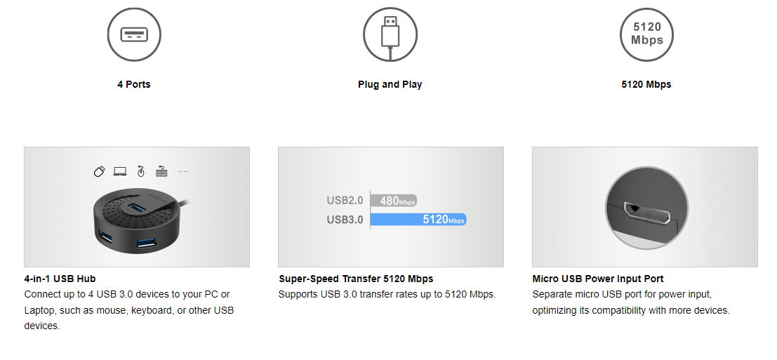 HUB-30 USB 3.0 HUB Feature Breakdown 1